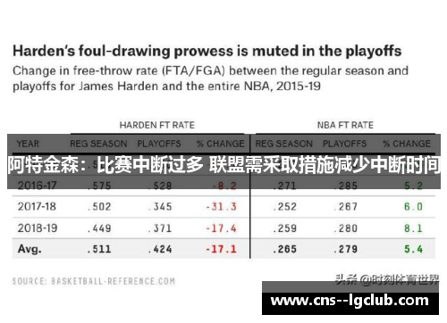 阿特金森:比赛中断过多 联盟需采取措施减少中断时间 阿特金森:比赛中断过多 联盟需采取措施减少中断时间
