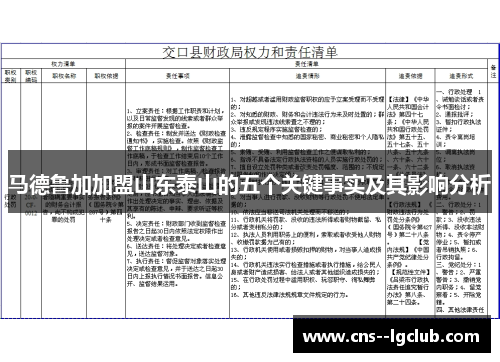 马德鲁加加盟山东泰山的五个关键事实及其影响分析 马德鲁加加盟山东泰山的五个关键事实及其影响分析