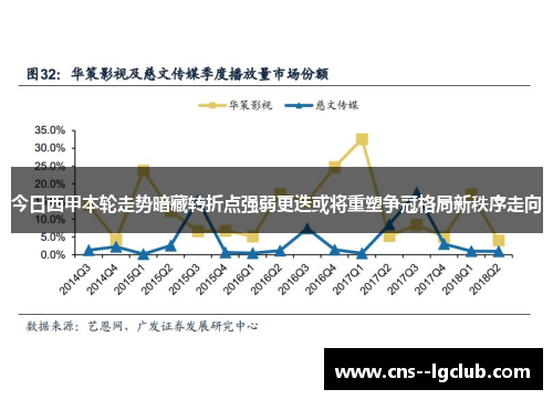 今日西甲本轮走势暗藏转折点强弱更迭或将重塑争冠格局新秩序走向