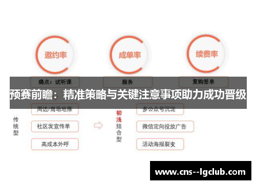 预赛前瞻：精准策略与关键注意事项助力成功晋级