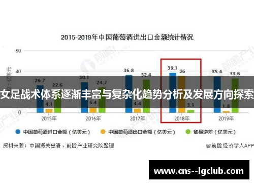 女足战术体系逐渐丰富与复杂化趋势分析及发展方向探索